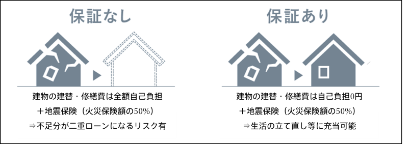 「AQ地震建替保証」イメージ