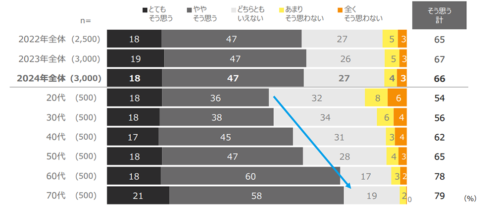 防災に関する調査