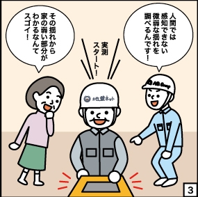 耐震リフォーム診断