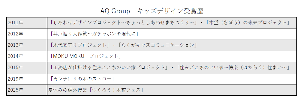 AQ Group キッズデザイン賞受賞歴